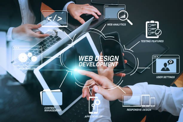 Smart Web Design and Development: Building Digital Experiences That Drive Results | Web On Wings
