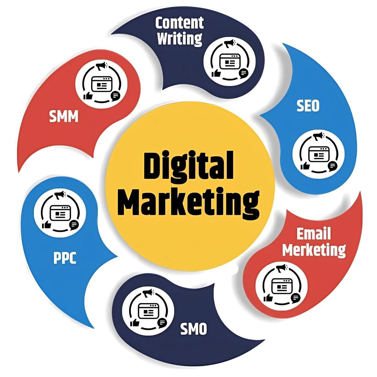 Start Your Digital Marketing Journey at DICS Rohini