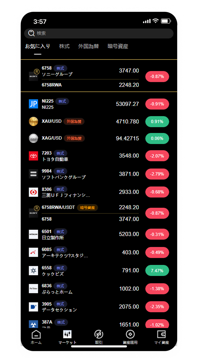 CoincheckAIが切り開く未来の暗号資産取引