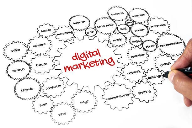 Digital Marketing Agency in Delhi: SEO, Social Media & More?