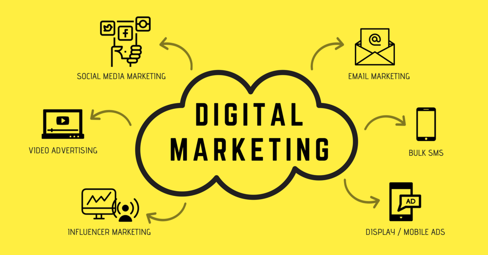 Best Digital Marketing Agency in London – Who Do You Recommend?