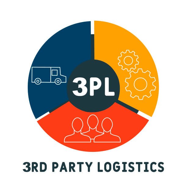 7 Powerful Ways 3PL Service Providers Can Streamline Your Supply Chain