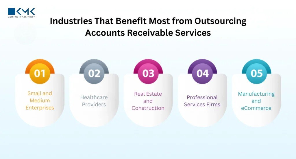 E-Commerce & SaaS: Outsourced AR Solutions for Tech-Driven Businesses