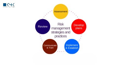 Top 5 Risks and How to Manage Them When Hiring Offshore CPA Firms