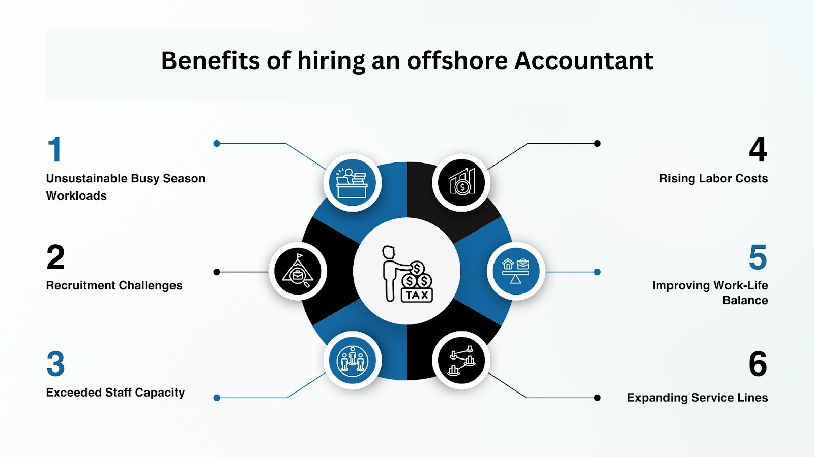 How Do Offshore Accountants Help Businesses Save Money and Scale Faster?