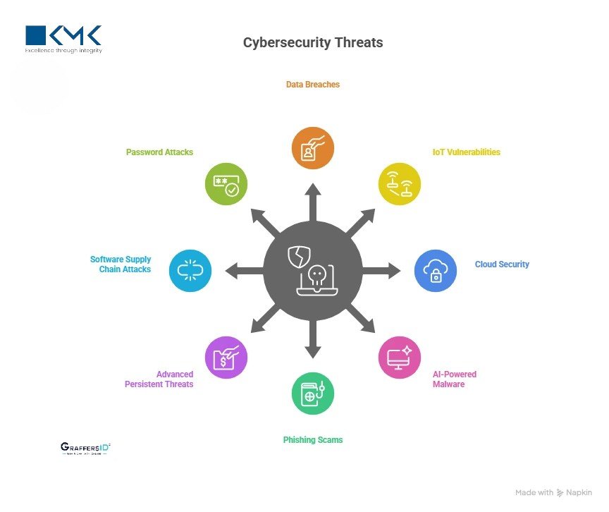 Avoiding Data Breaches: Cybersecurity in Offshore Accounting