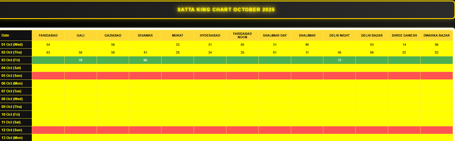 Satta King Game: Meaning, Market Names, Time & Full Information